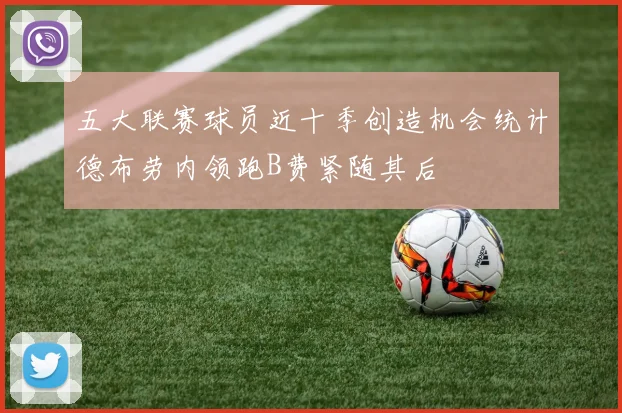 五大联赛球员近十季创造机会统计德布劳内领跑B费紧随其后